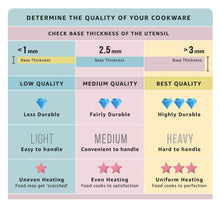 Load image into Gallery viewer, Cello Induction Base Tri-Ply Sauce Pan with Stainless Steel Lid, 2.2 Litre, 18cm - KOCHEN ESSENTIAL