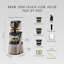 Load image into Gallery viewer, Sujata Cold Pressed Slow Juicer SJ01 | Ideal for Fruit, Vegetable Juices &amp; Nut Milks | Dual Feeding Chute | Reverse Function | Magnetic Safety Lock
