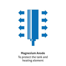 Load image into Gallery viewer, Glen 25 L Square Water Heater 2000 Watt (WH-7054 25LM), electric geyser - KOCHEN ESSENTIAL
